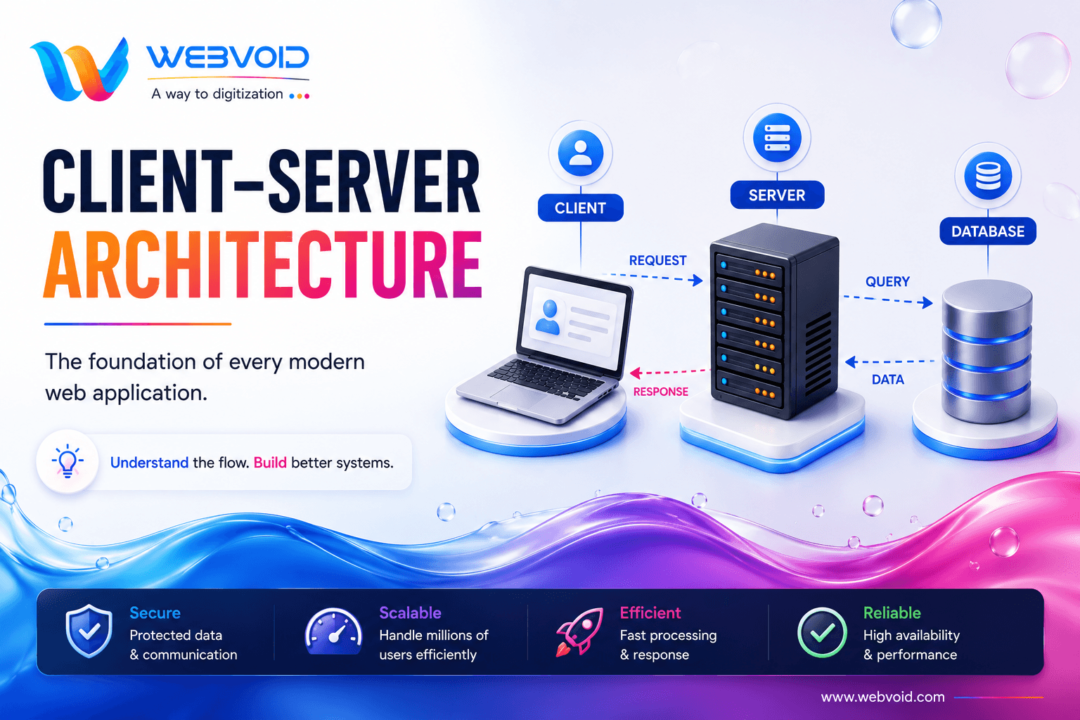client server architecture