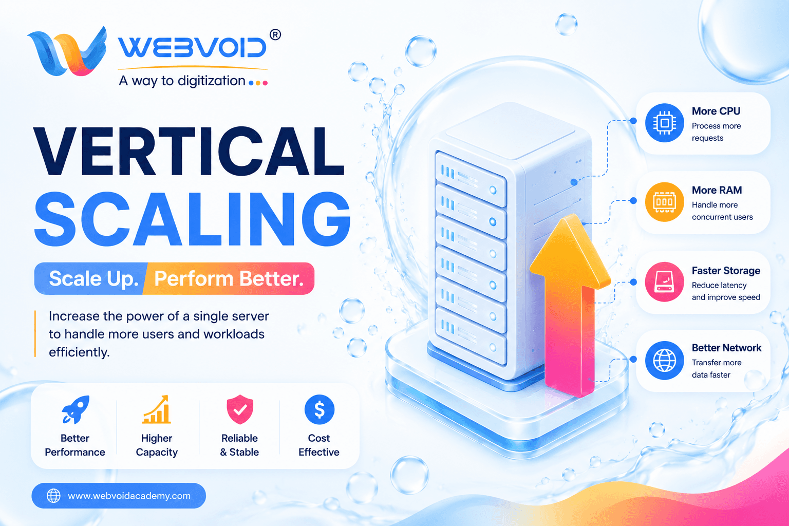 vertical scaling