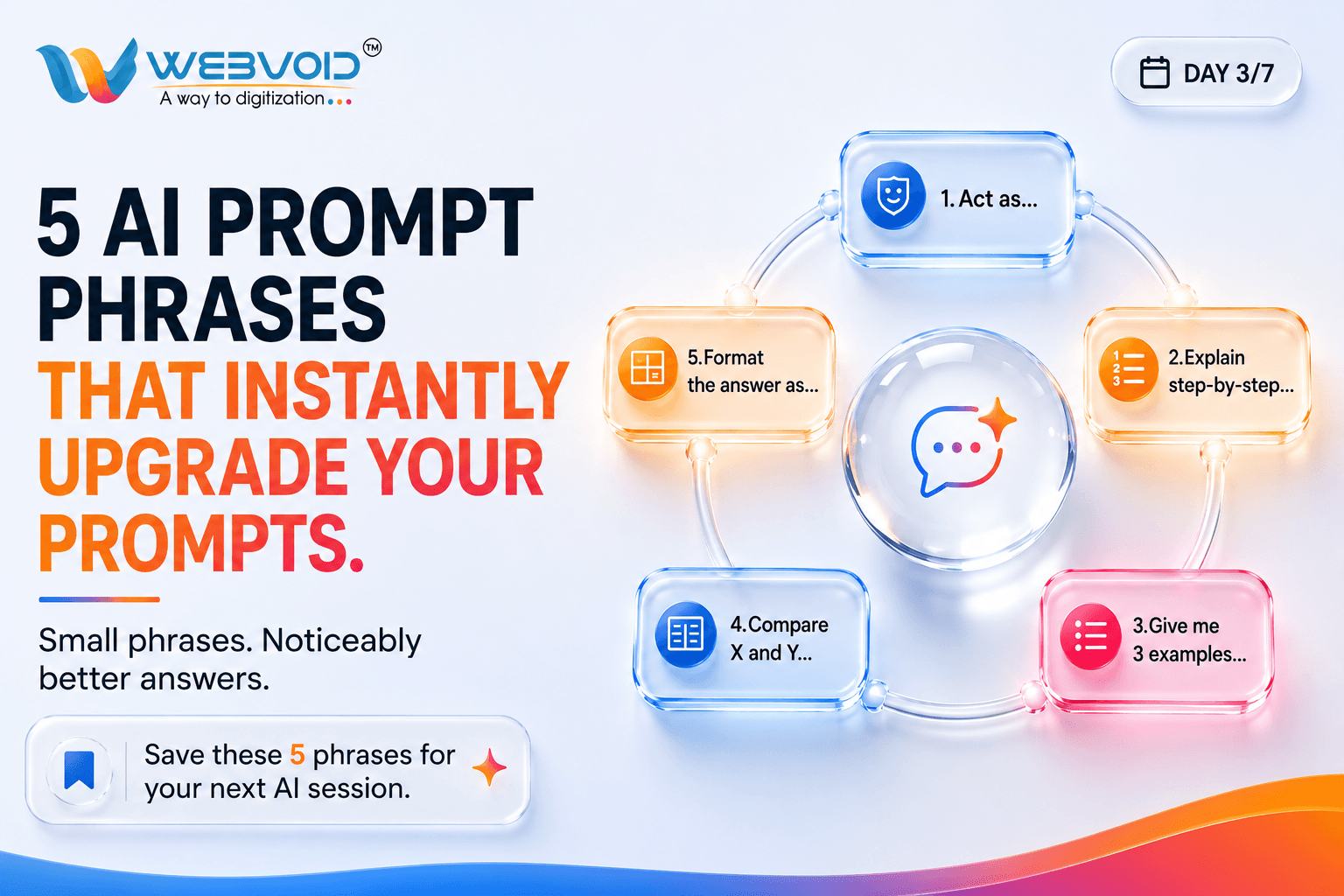 Glassmorphism cover showing five AI prompt phrases that instantly upgrade ChatGPT prompts with Webvoid branding.