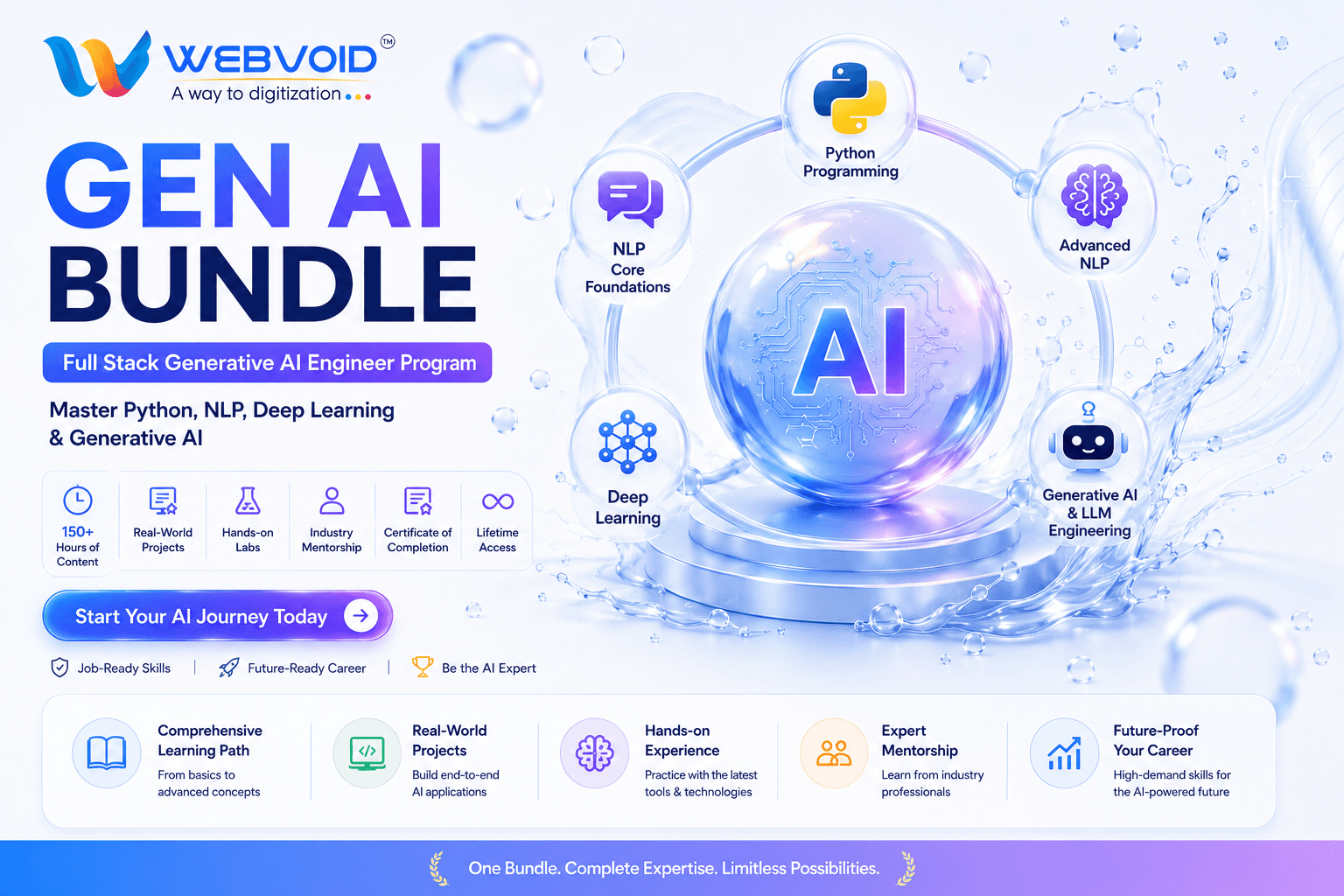 generative AI bundle
