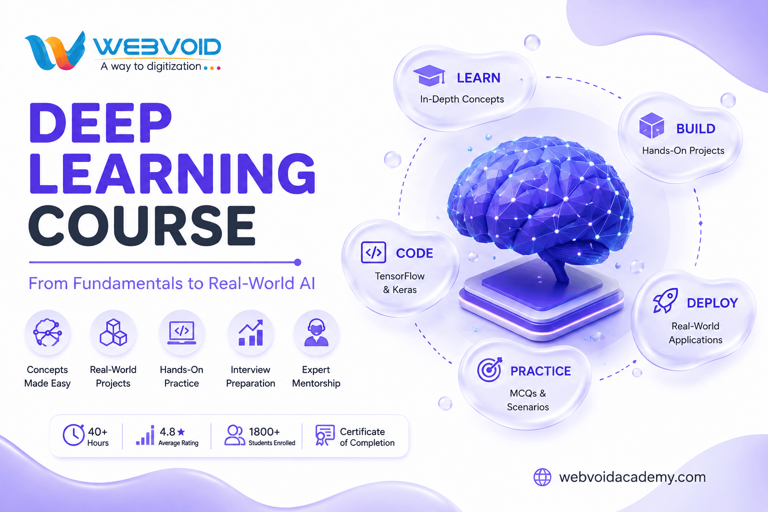 Deep Learning Course by Webvoid Academy covering ANN, TensorFlow and Keras